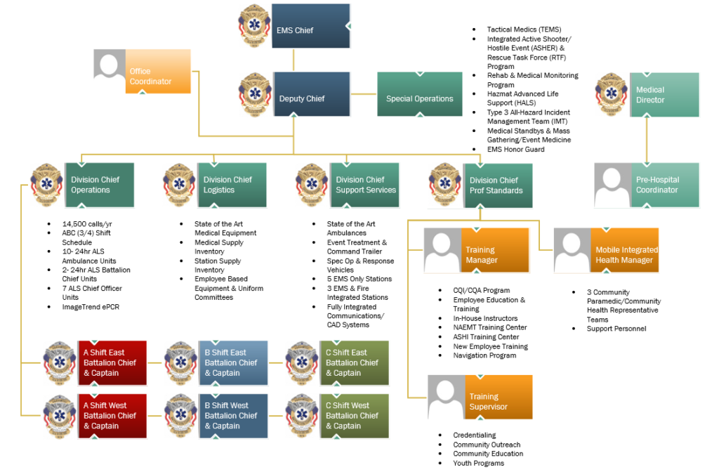 EMS - Gila River Health Care